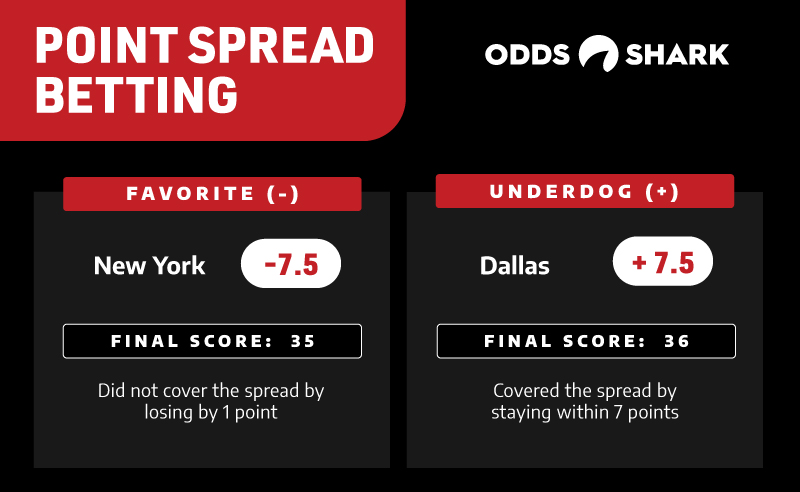 Football Spread Betting